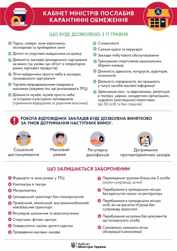 ОПУБЛІКОВАНО ПОСТАНОВУ УРЯДУ ПРО ПОСЛАБЛЕННЯ КАРАНТИННИХ ОБМЕЖЕНЬ